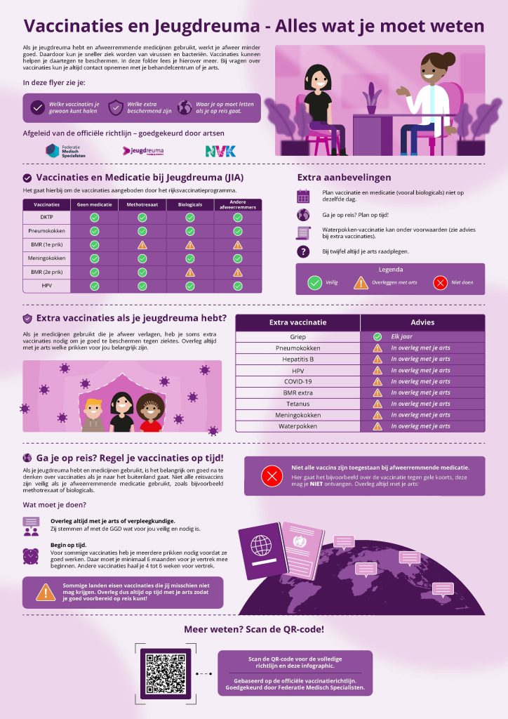 Infographic Vaccinaties bij Jeugdreuma met handige tabellen wanneer je welke vaccinaties in combinatie met medicijnen gewoon kunt nemen, wanneer je even moet overleggen met je arts en welke niet kunnen.